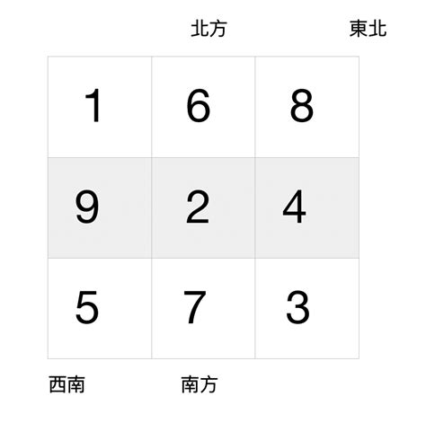 坐北向南 九運|坐北向南風水2024詳解!內含坐北向南風水絕密資料